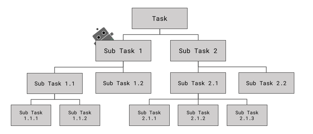 GCSE Computational Thinking - mrahmedcomputing